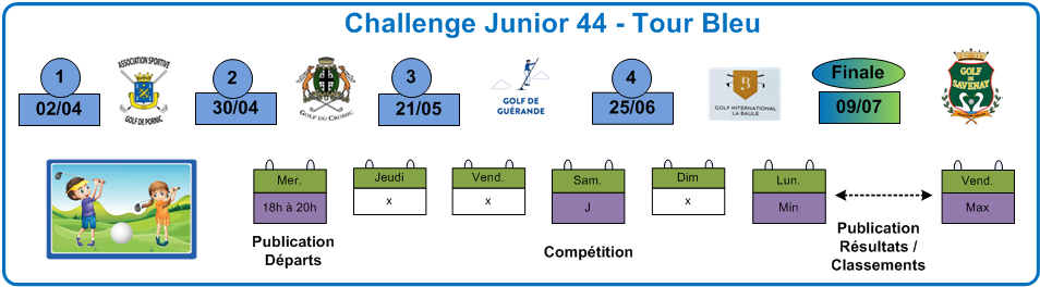 Pictogramme Jeunes - Entete Challenge Junior 44 - Tour Bleu_2022_06_01_v1.0