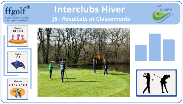 Interclubs Hiver Jeunes - Adultes - J5 - Résultats et Classements