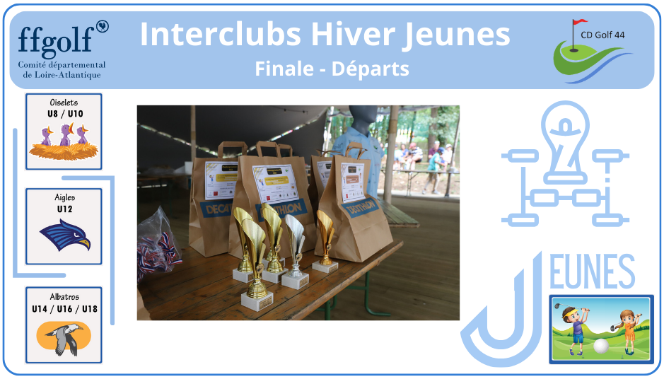 Interclubs Hiver Jeunes - Finale - Départs