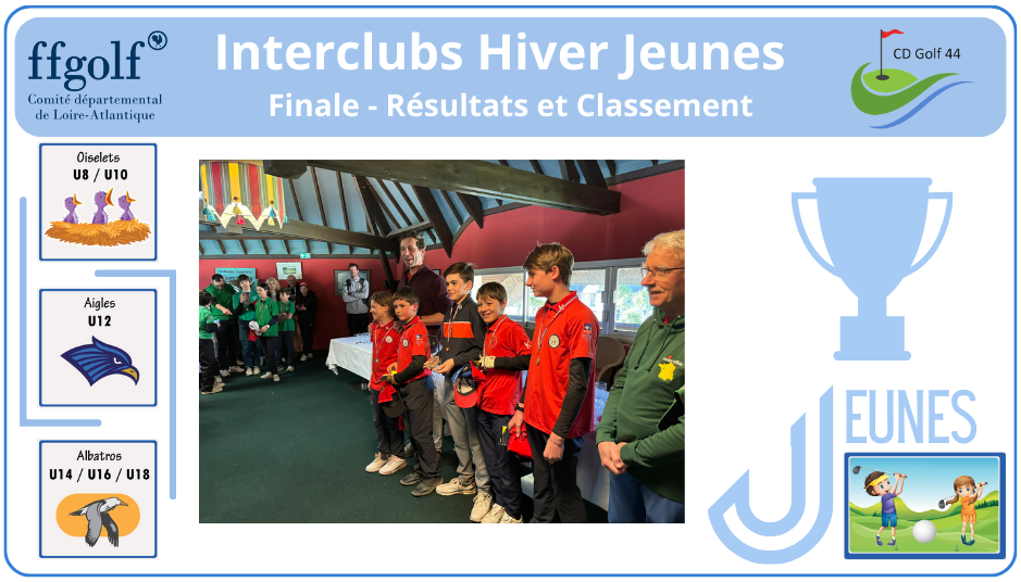 Interclubs Hiver Jeunes - Finale - Résultats et Classement