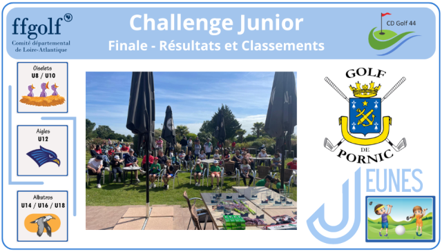 Challenge Junior - Finale - Résultats et Classements